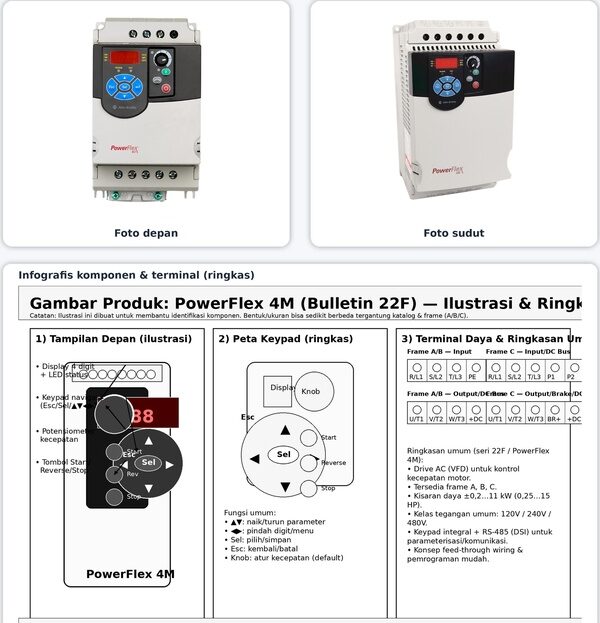 Jual 22F PowerFlex 4M Berkualitas